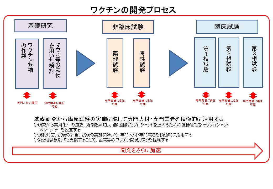 事業の概要図 詳細は上記に記載