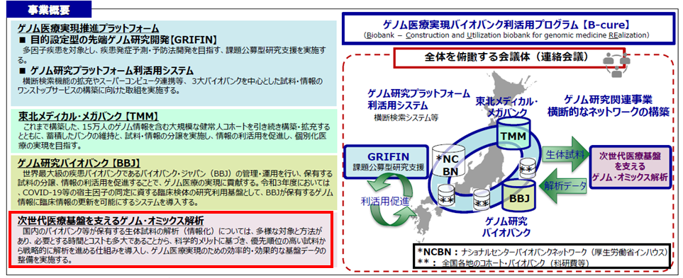 本事業の概要図（詳細は上記に記載）