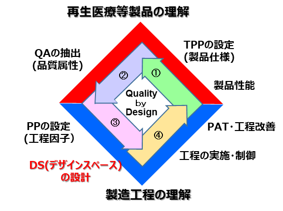 事業概要図